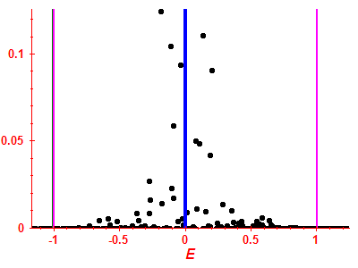 Strength function